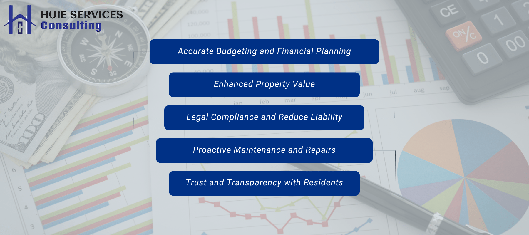 The Top 5 Benefits of Reserve Studies | Huie Services